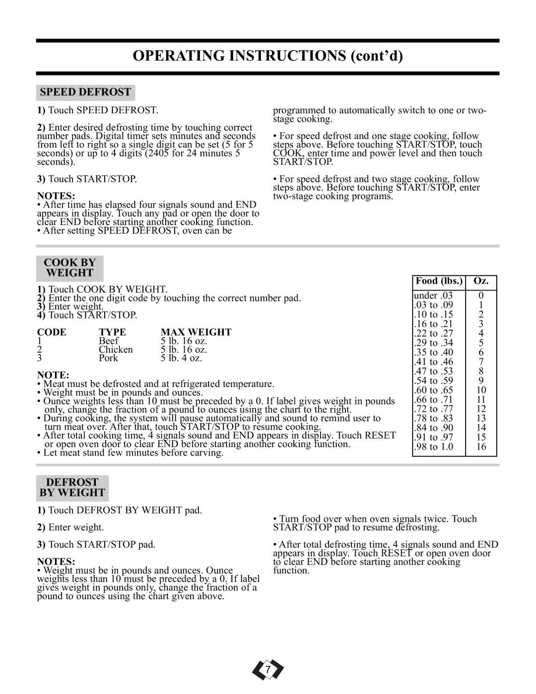 Sunbeam SBMW1049SS Operating Instructions cont’d, Speed Defrost, Cook by Weight, Defrost By Weight, Code Type MAX Weight 