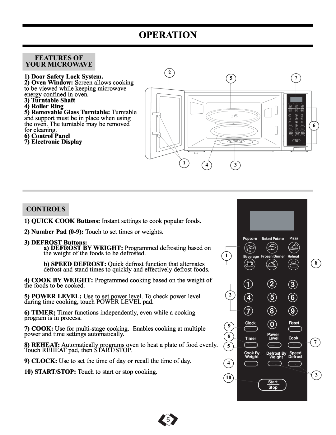Sunbeam SBMW1049SS warranty Operation, Features Of Your Microwave, Controls 