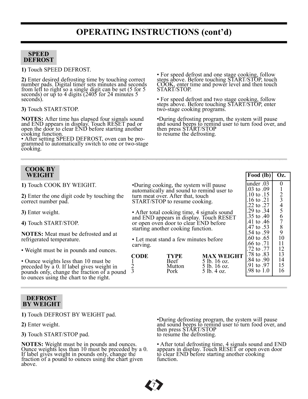 Sunbeam SBMW709BLS Operating Instructions cont’d, Speed Defrost, Cook by Weight, Defrost By Weight, Code Type MAX Weight 