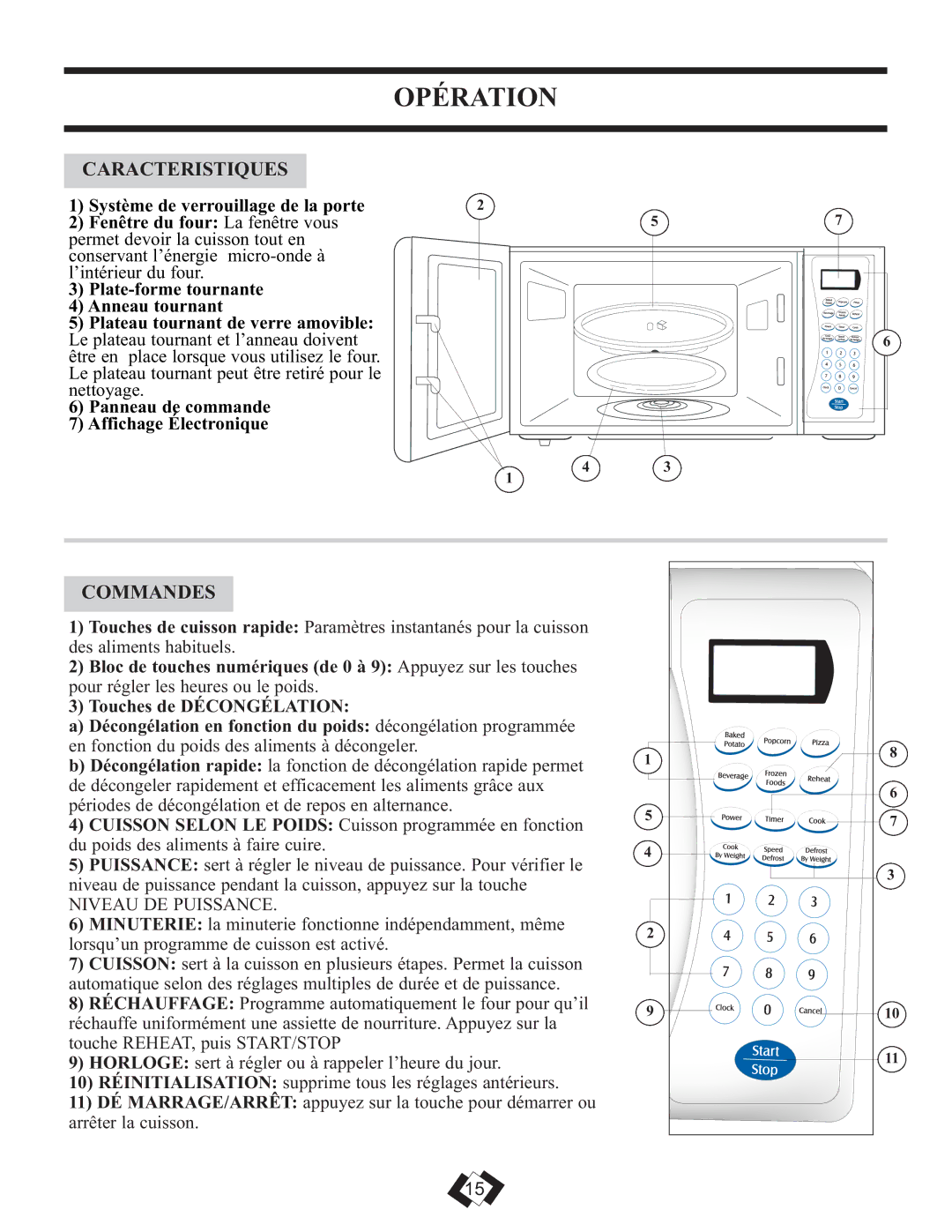 Sunbeam SBMW759W/BL warranty Opération, Caracteristiques, Commandes 