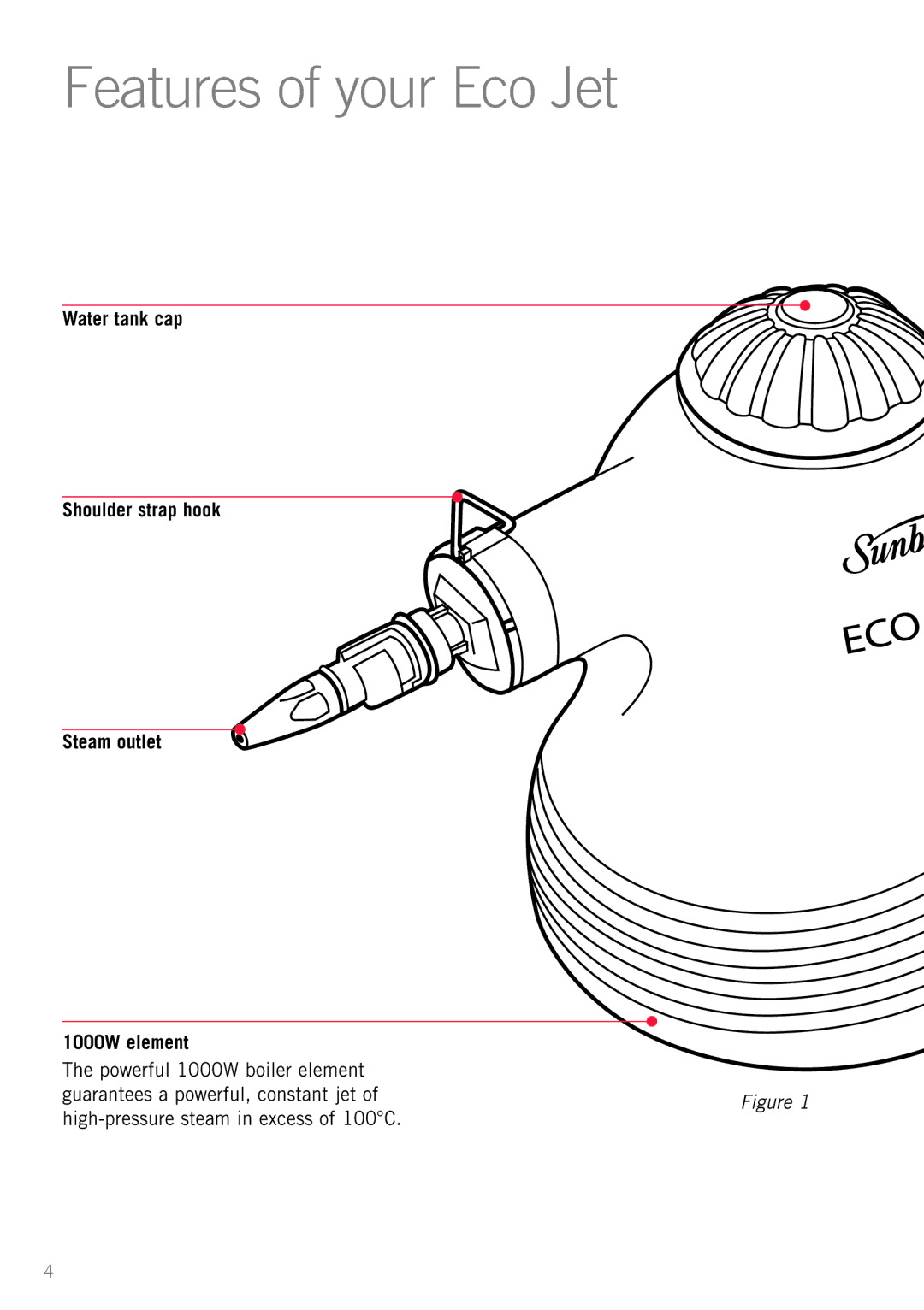 Sunbeam SC4500 manual Features of your Eco Jet 