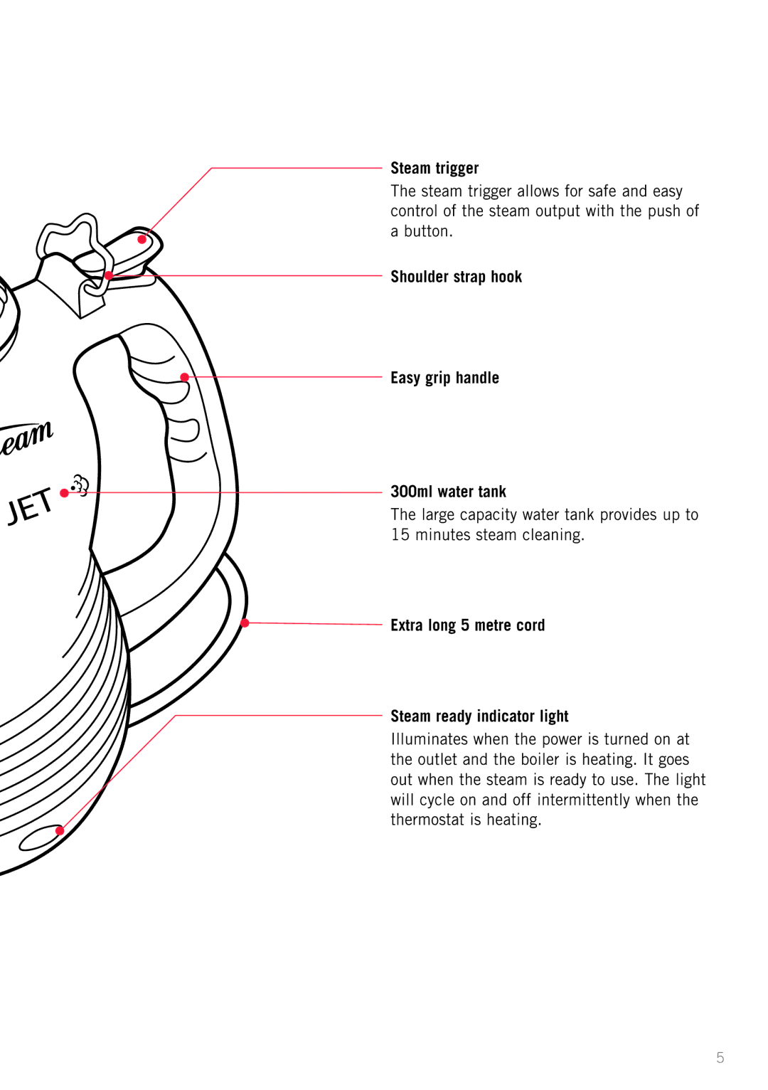 Sunbeam SC4500 manual Steam trigger, Shoulder strap hook Easy grip handle 300ml water tank 