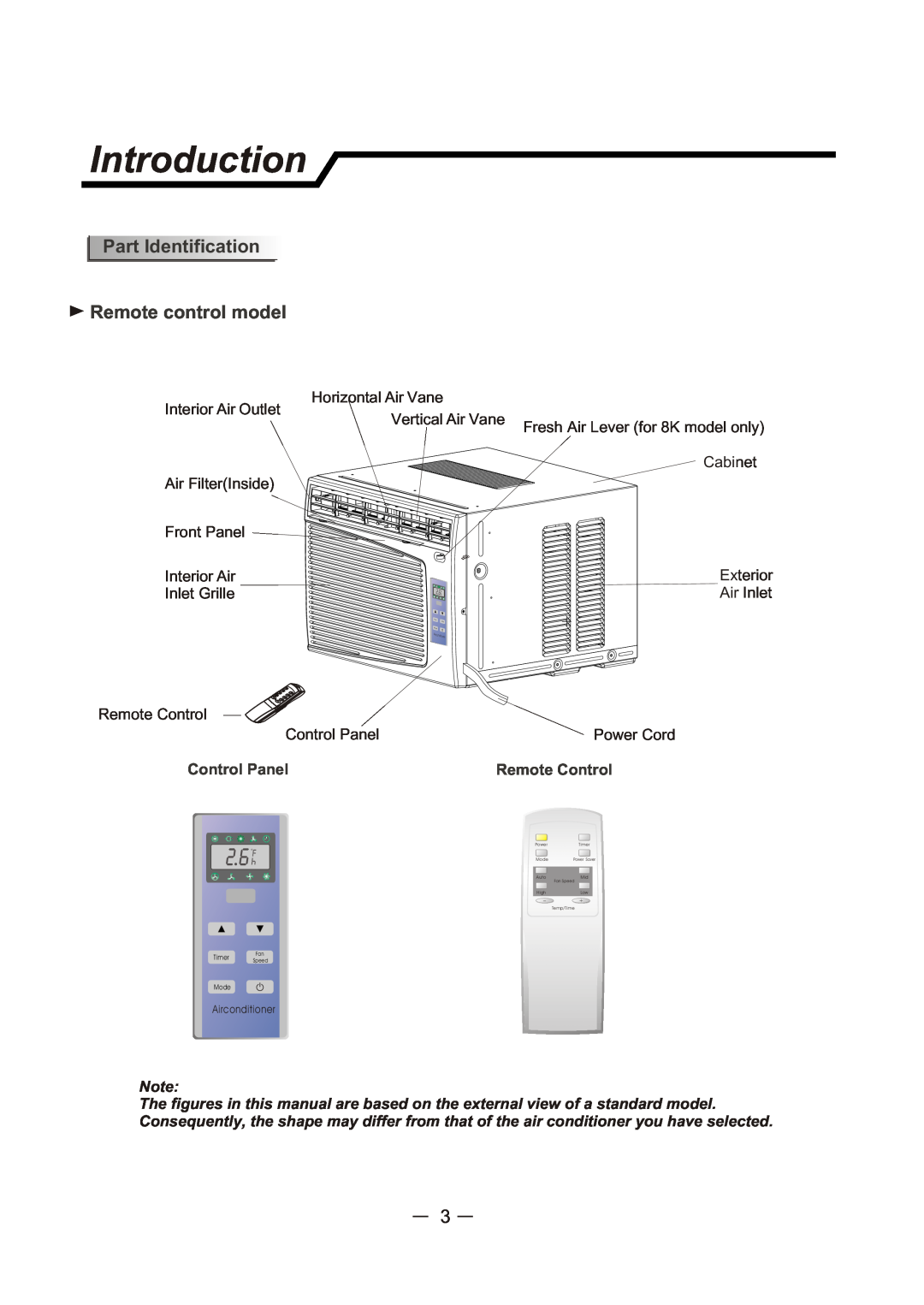 Sunbeam SCA062RWB1 user manual Part Identification Remote control model, Introduction, Control Panel, Remote Control 