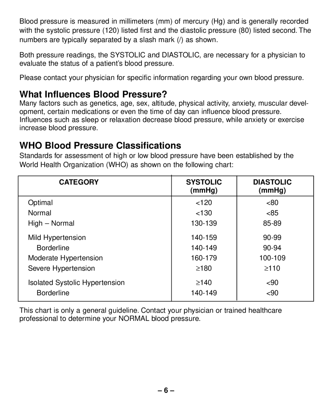 Sunbeam Semi-Automatic Blood Pressure Monitor with Memory instruction manual What Influences Blood Pressure?, MmHg 