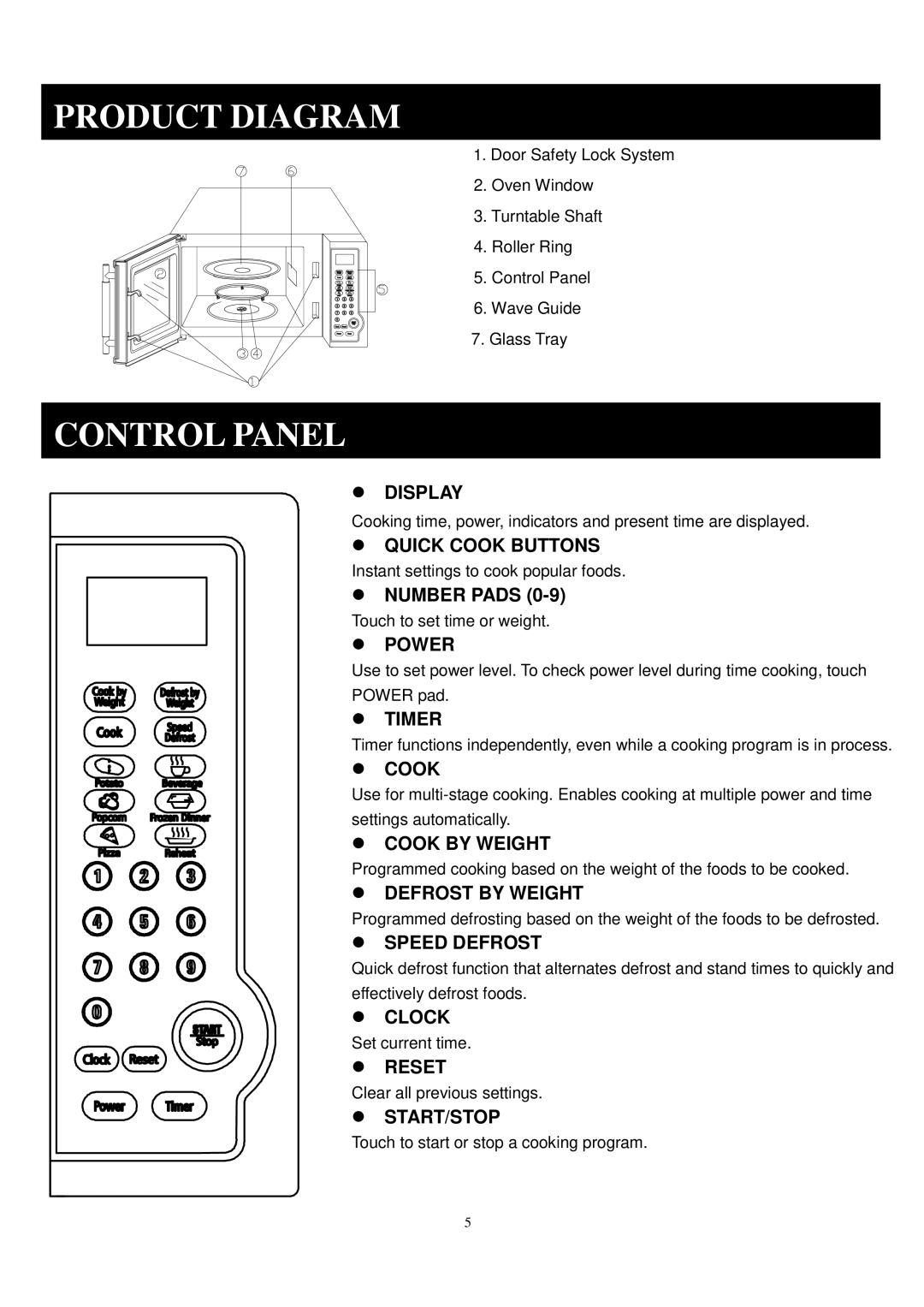 Sunbeam SGA9901 manual Product Diagram, Control Panel 