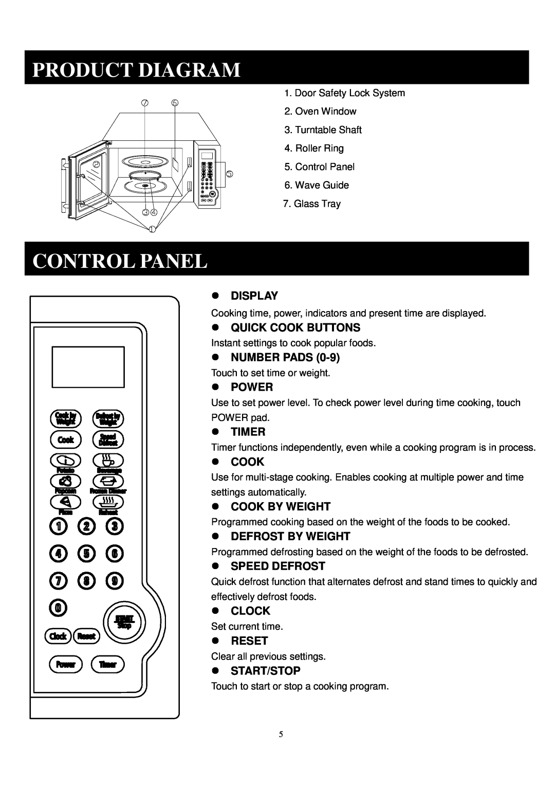 Sunbeam SGA9901 manual Product Diagram, Control Panel 