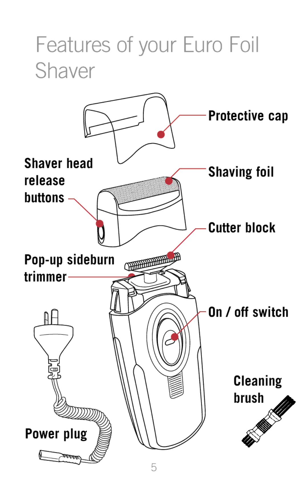 Sunbeam SH3200 Features of your Euro Foil Shaver, Shaver head Shaving foil Release Buttons Cutter block, On / off switch 