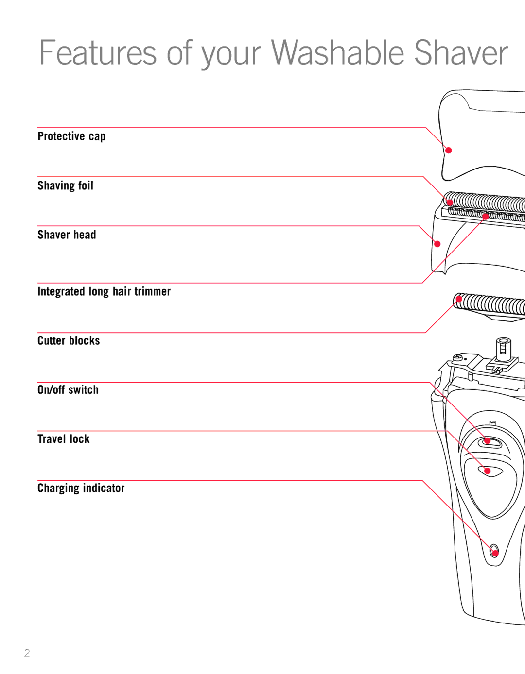 Sunbeam SH3700 manual Features of your Washable Shaver 