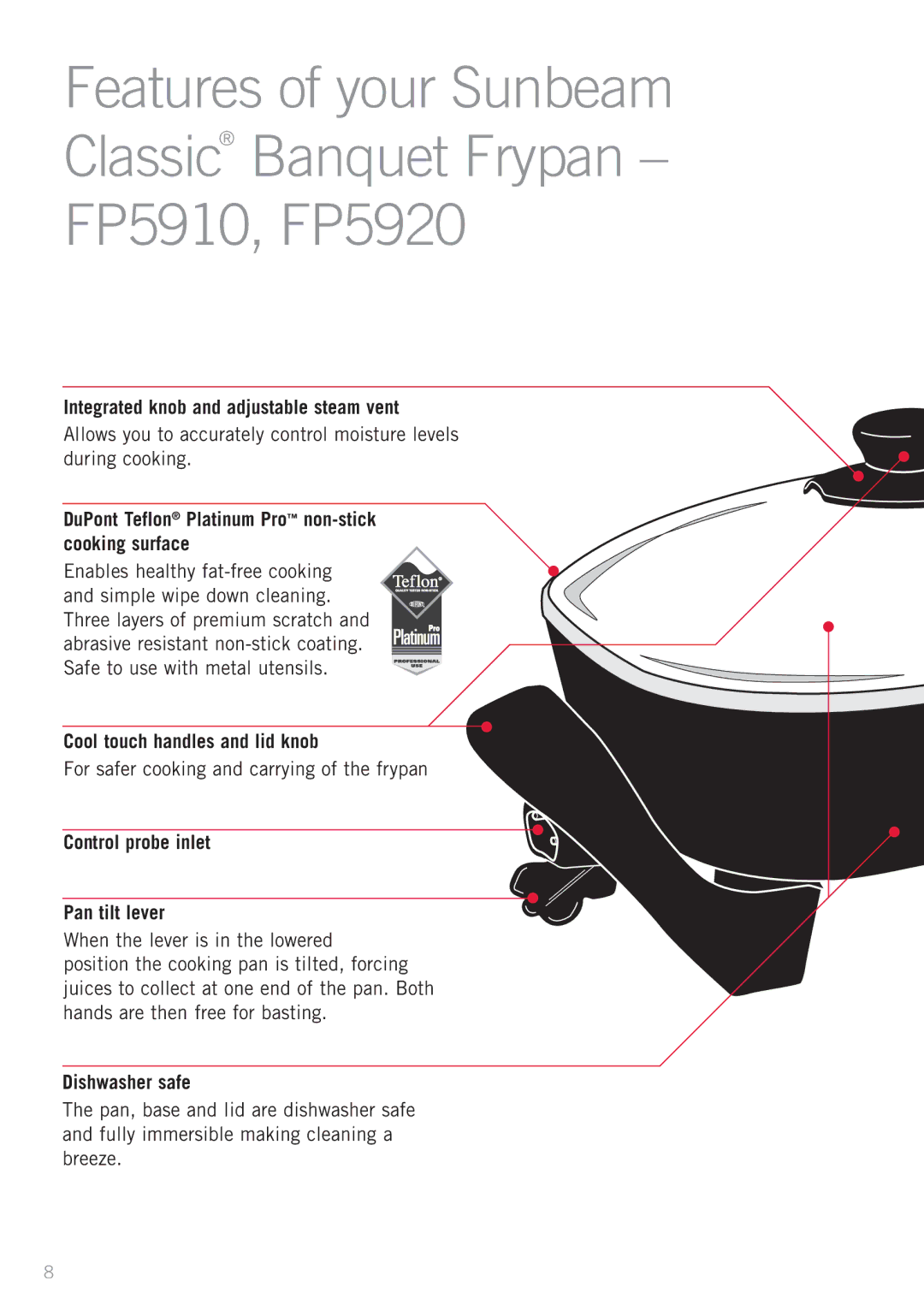 Sunbeam FP5610P, SK4200P, FP5500P, FP5900P, FP5910, FP5920 manual Integrated knob and adjustable steam vent 