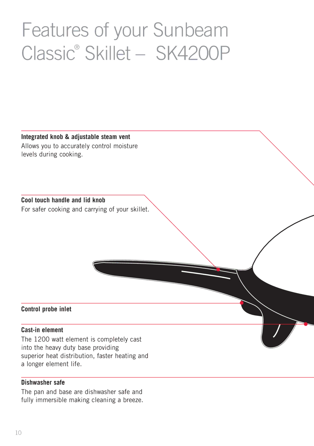 Sunbeam SK4200P, FP5500P, FP5900P, FP5910, FP5610P, FP5920 Cool touch handle and lid knob, Control probe inlet Cast-in element 