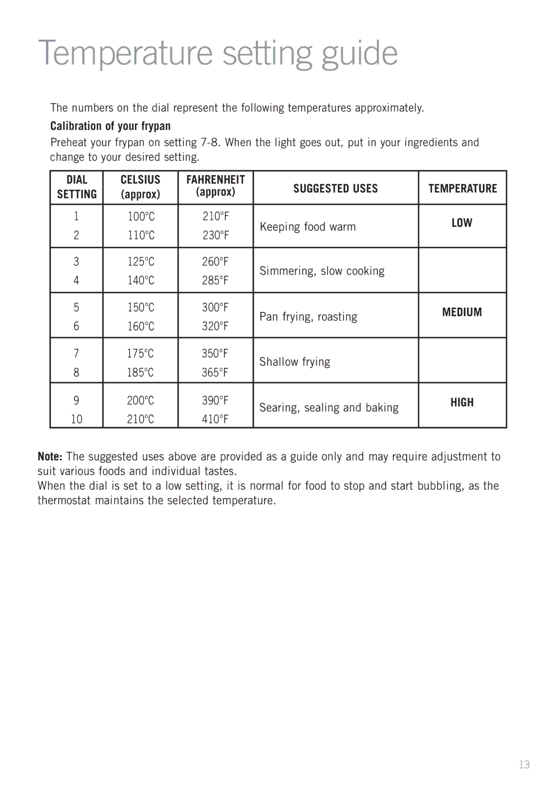 Sunbeam FP5910, SK4200P, FP5500P, FP5900P, FP5610P, FP5920 manual Temperature setting guide, Calibration of your frypan 