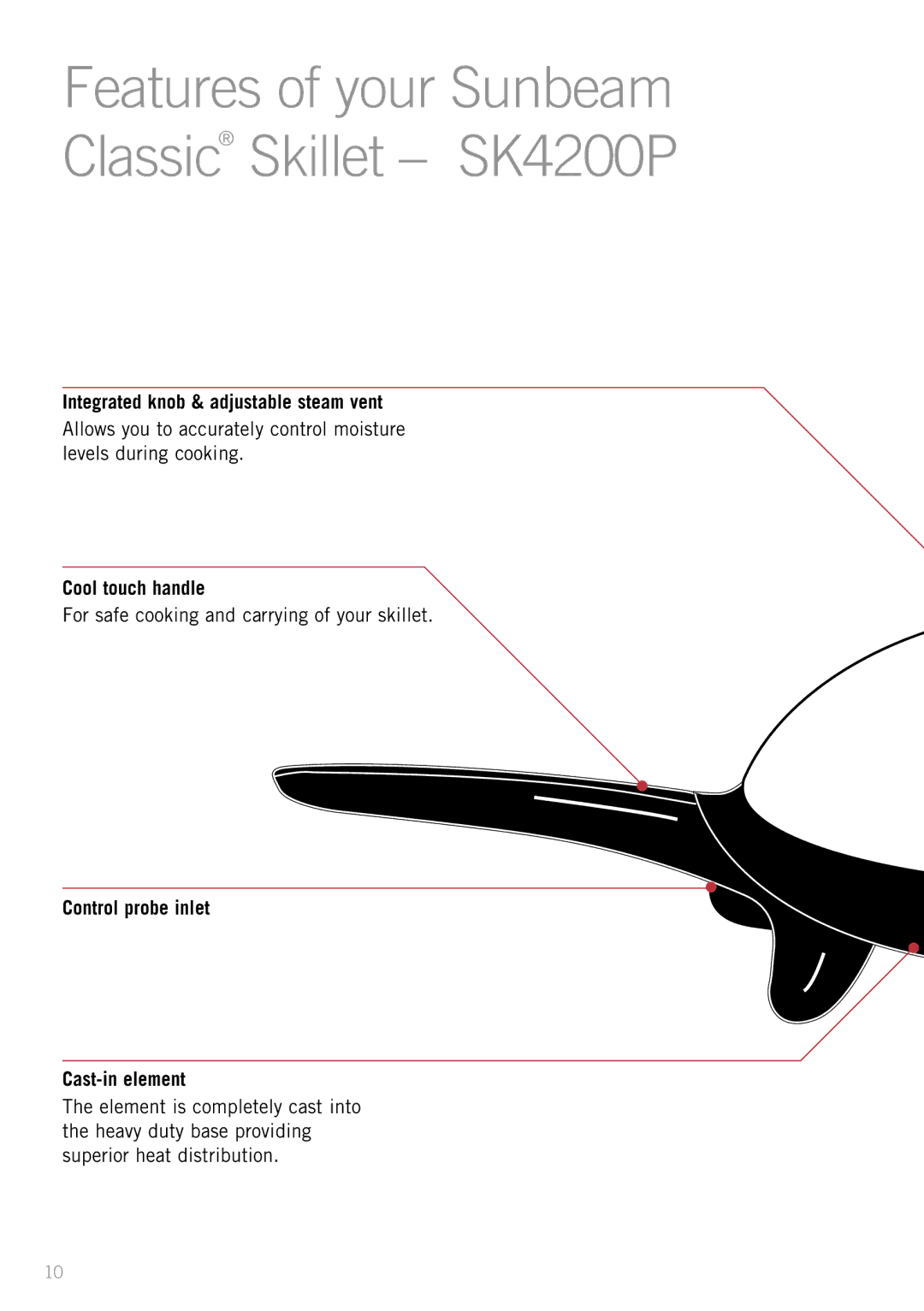 Sunbeam FP5900P, SK4200P, FP5500P, FP5910, FP5610P manual Cool touch handle, Control probe inlet Cast-in element 