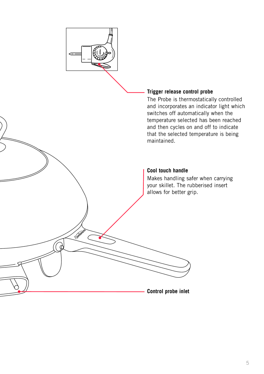 Sunbeam SK6410, SK6400 manual Trigger release control probe, Cool touch handle, Control probe inlet 