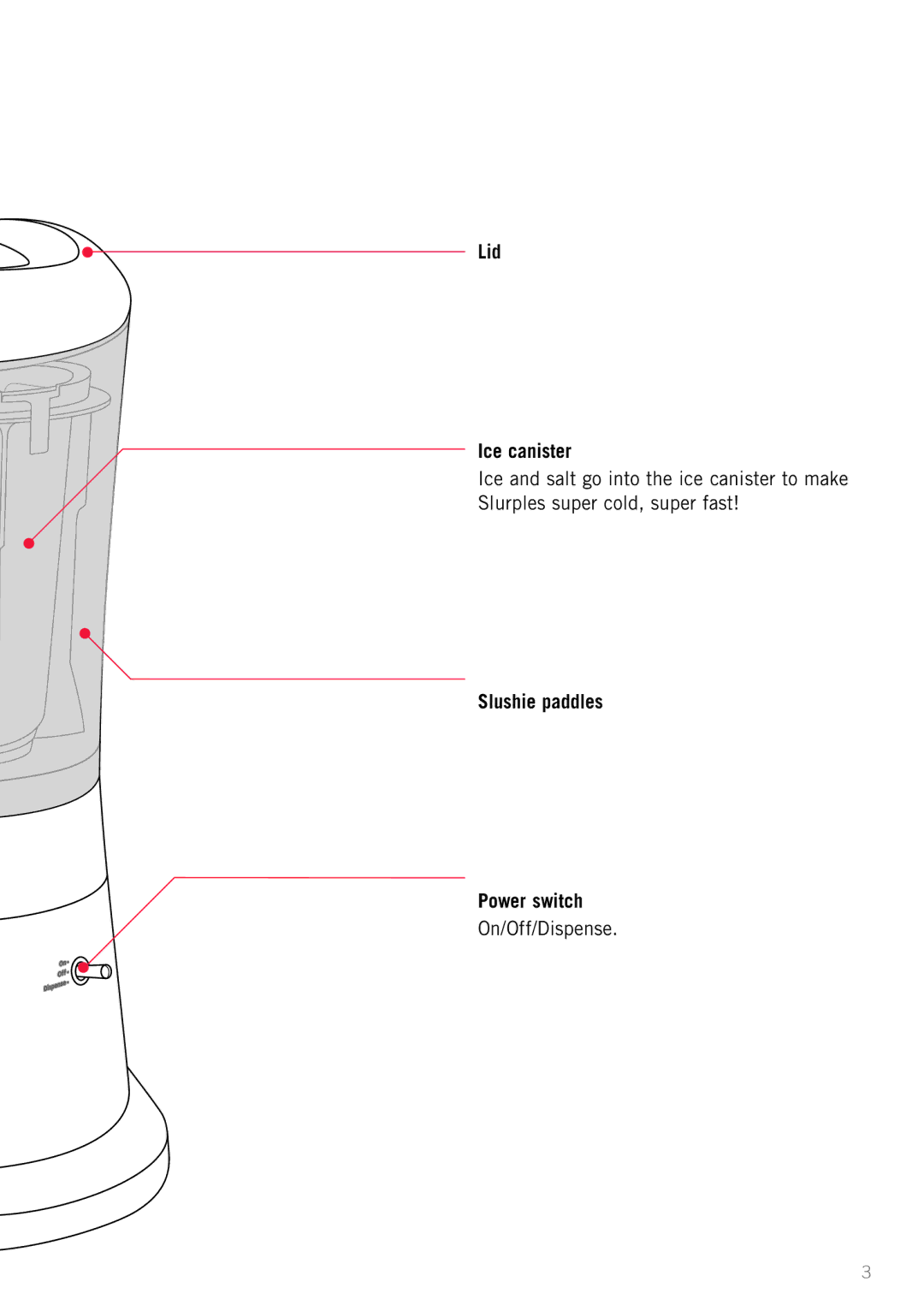 Sunbeam SL4600 manual Lid Ice canister 