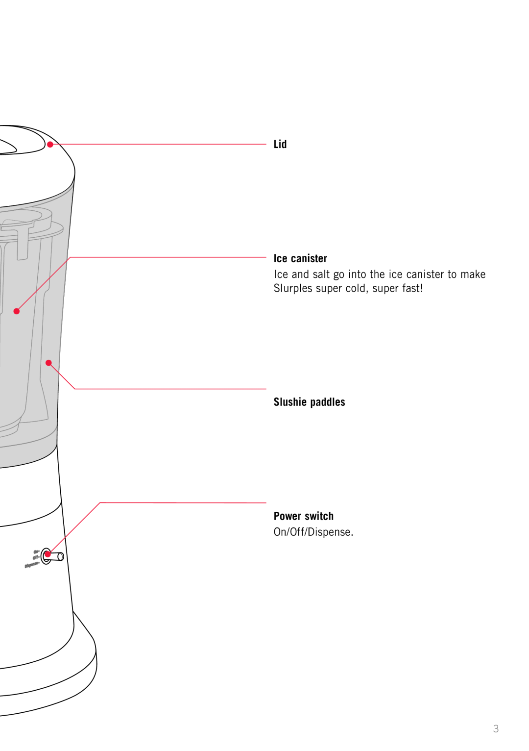 Sunbeam SL4600 manual Lid Ice canister, Slushie paddles Power switch, On/Off/Dispense 