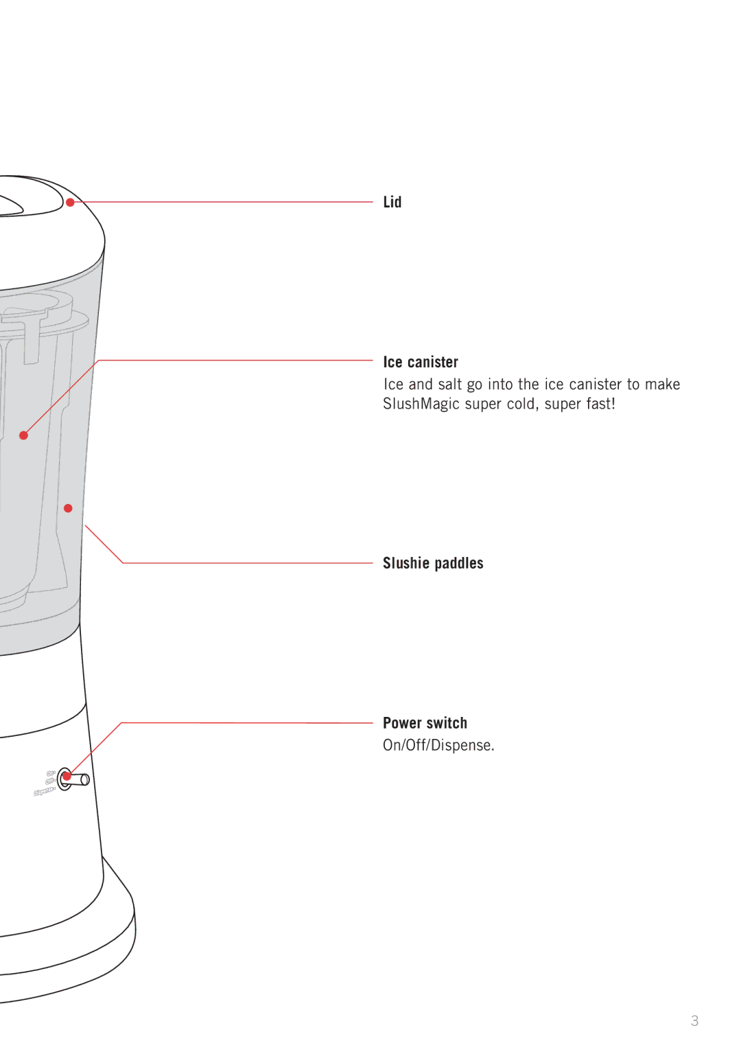 Sunbeam SL5200 manual Lid Ice canister 