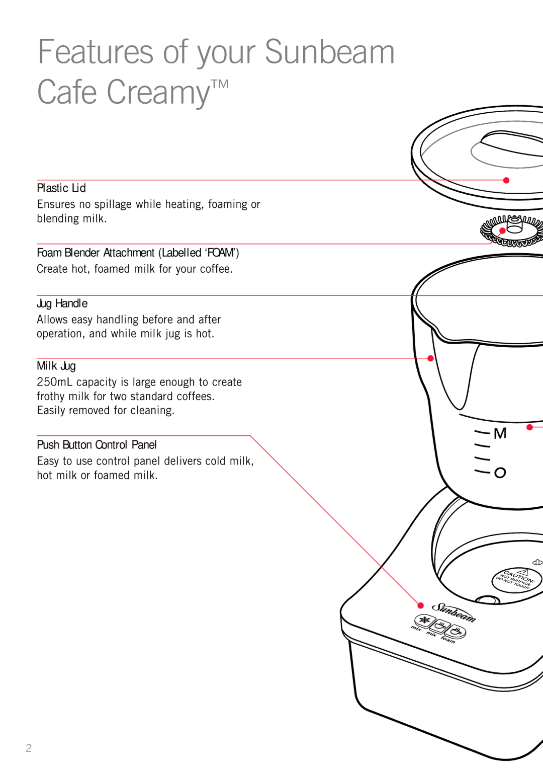 Sunbeam SM8650 manual Plastic Lid, Foam Blender Attachment Labelled ‘FOAM’, Jug Handle, Milk Jug, Push Button Control Panel 