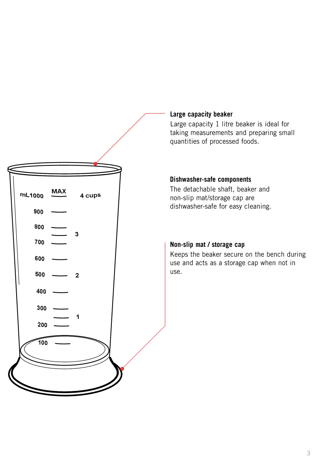 Sunbeam SM6200, SM8650, SM6400 manual Large capacity beaker, Dishwasher-safe components, Non-slip mat / storage cap 