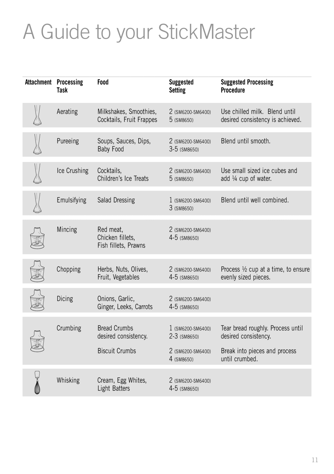 Sunbeam SM6400, SM8650 manual Guide to your StickMaster, Food Suggested Suggested Processing Task Setting Procedure 