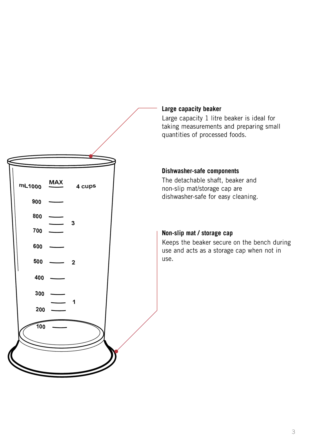 Sunbeam SM6400, SM8650 manual Large capacity beaker, Dishwasher-safe components, Non-slip mat / storage cap 