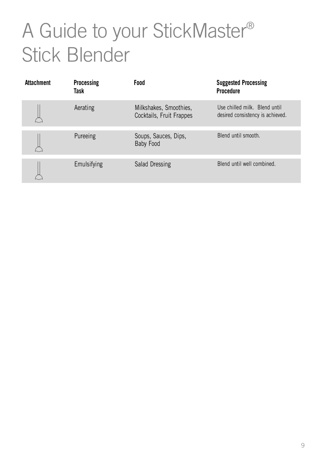 Sunbeam SM8700 manual Guide to your StickMaster Stick Blender, Attachment Processing Food, Task Procedure 