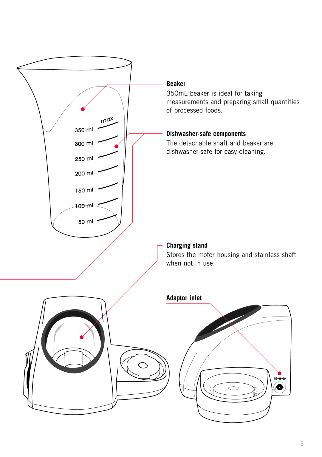 Sunbeam SM8700 manual Beaker, Dishwasher-safe components, Charging stand, Adaptor inlet 