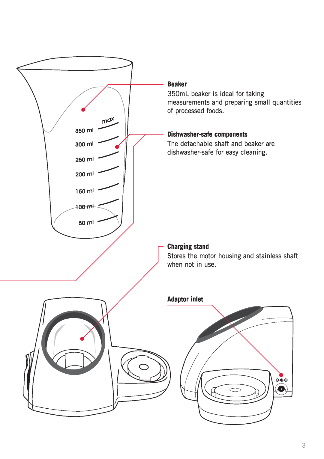 Sunbeam SM8700 manual Beaker, Dishwasher-safe components, Charging stand, Adaptor inlet 