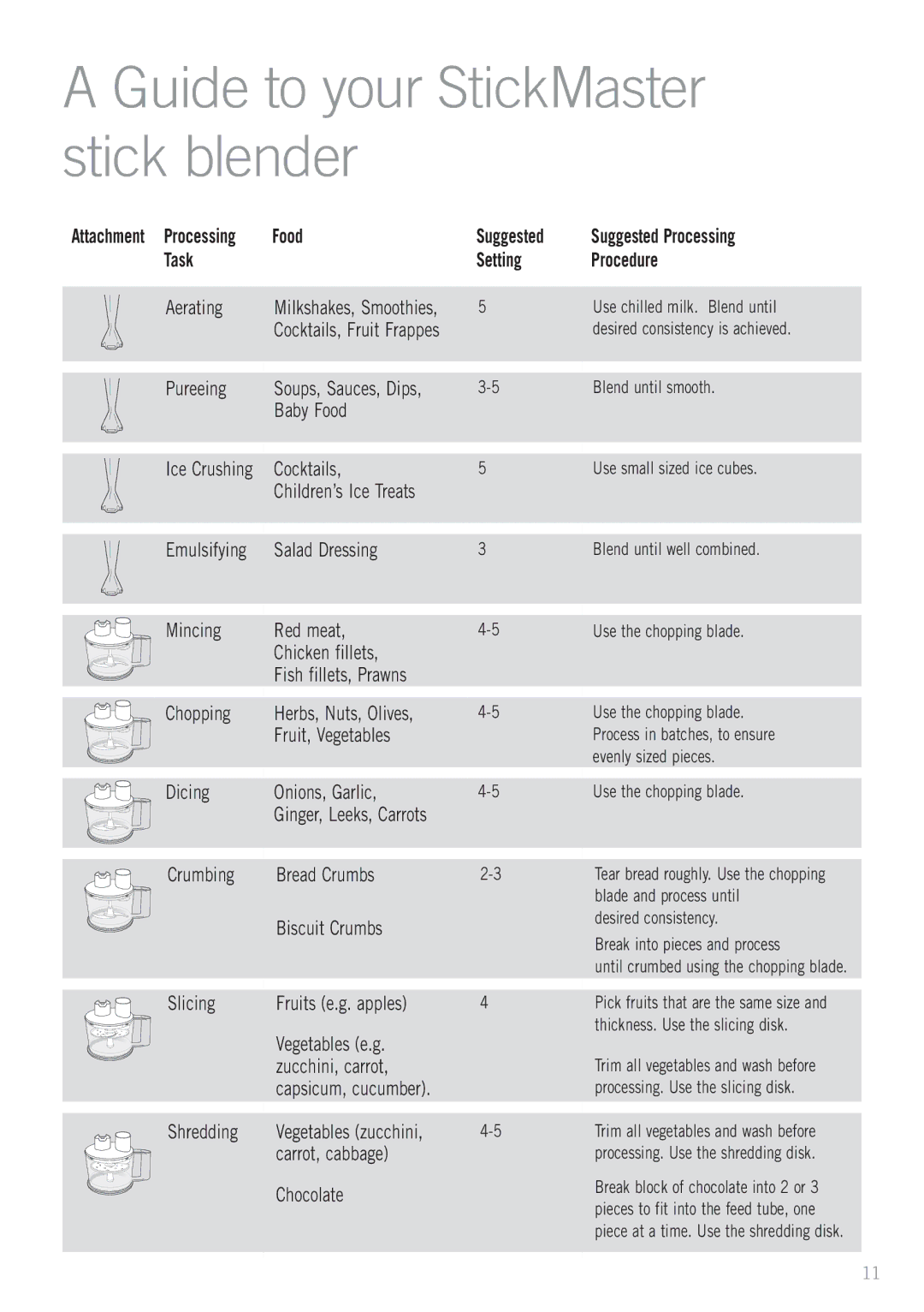 Sunbeam SM8900 manual Guide to your StickMaster stick blender, Food Suggested Suggested Processing Task Setting Procedure 