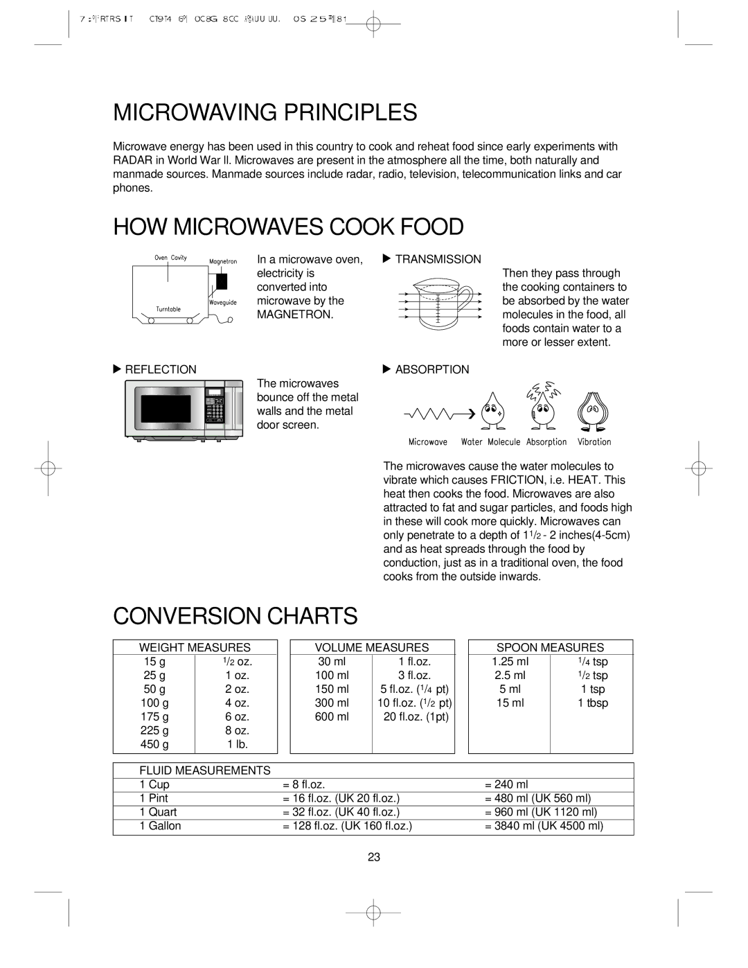 Sunbeam SMW-4990 manual Microwaving Principles, HOW Microwaves Cook Food, Conversion Charts 