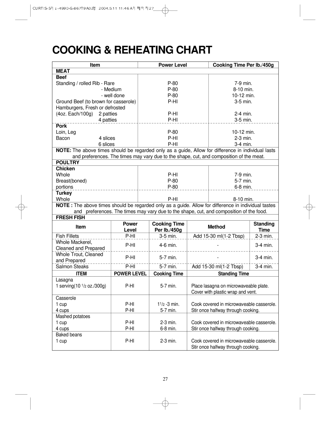 Sunbeam SMW-4990 manual Meat, Fresh Fish 