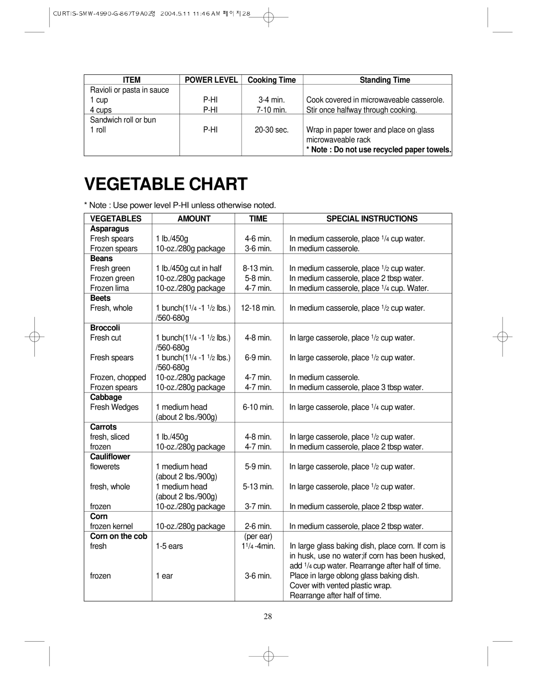 Sunbeam SMW-4990 manual Vegetables Amount Time Special Instructions 