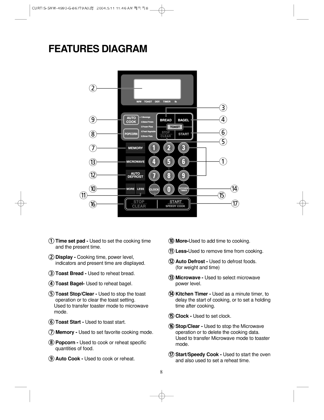 Sunbeam SMW-4990 manual Features Diagram 