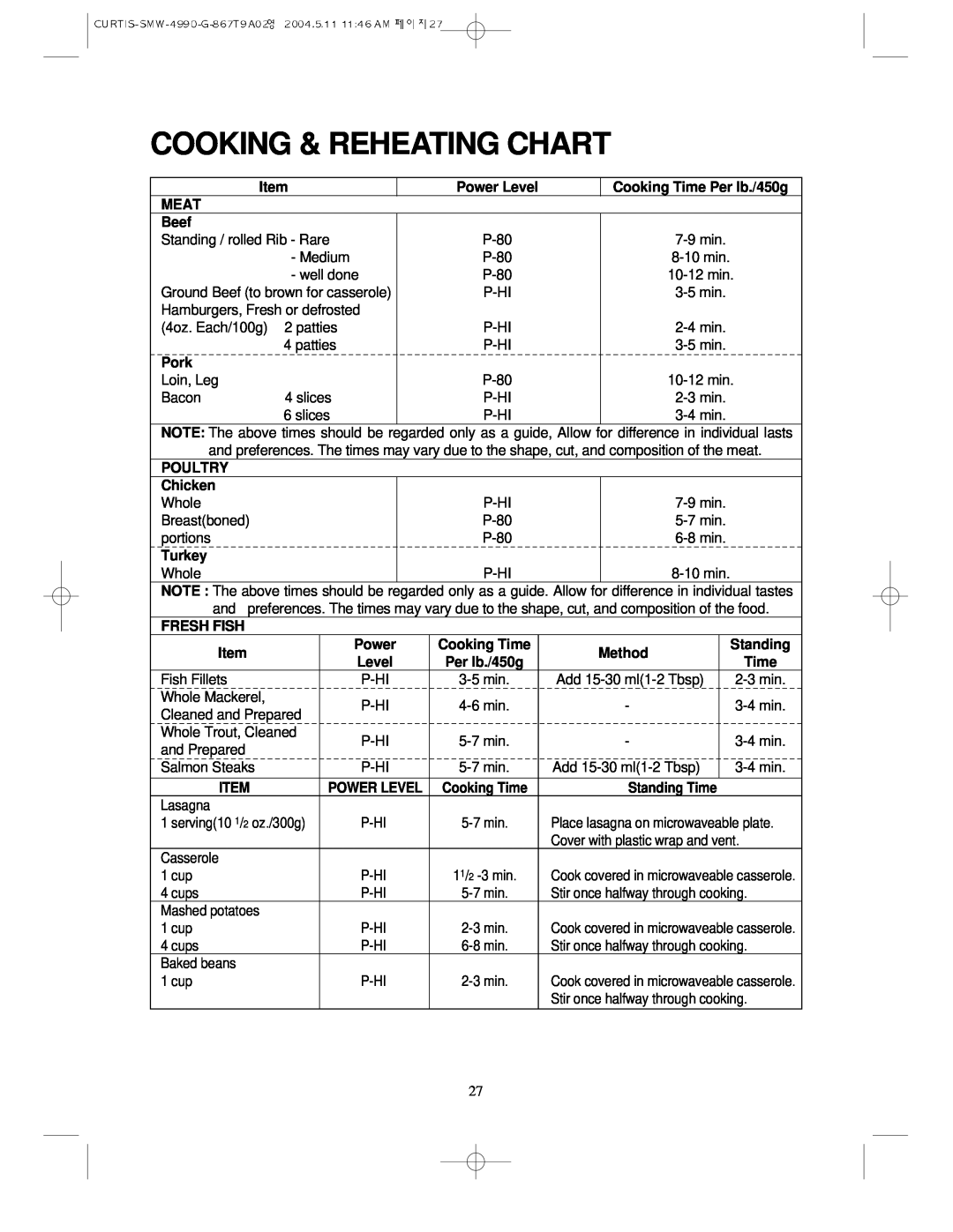 Sunbeam SMW-4990 Cooking & Reheating Chart, Power Level, Meat, Beef, Pork, Poultry, Chicken, Turkey, Fresh Fish, Method 