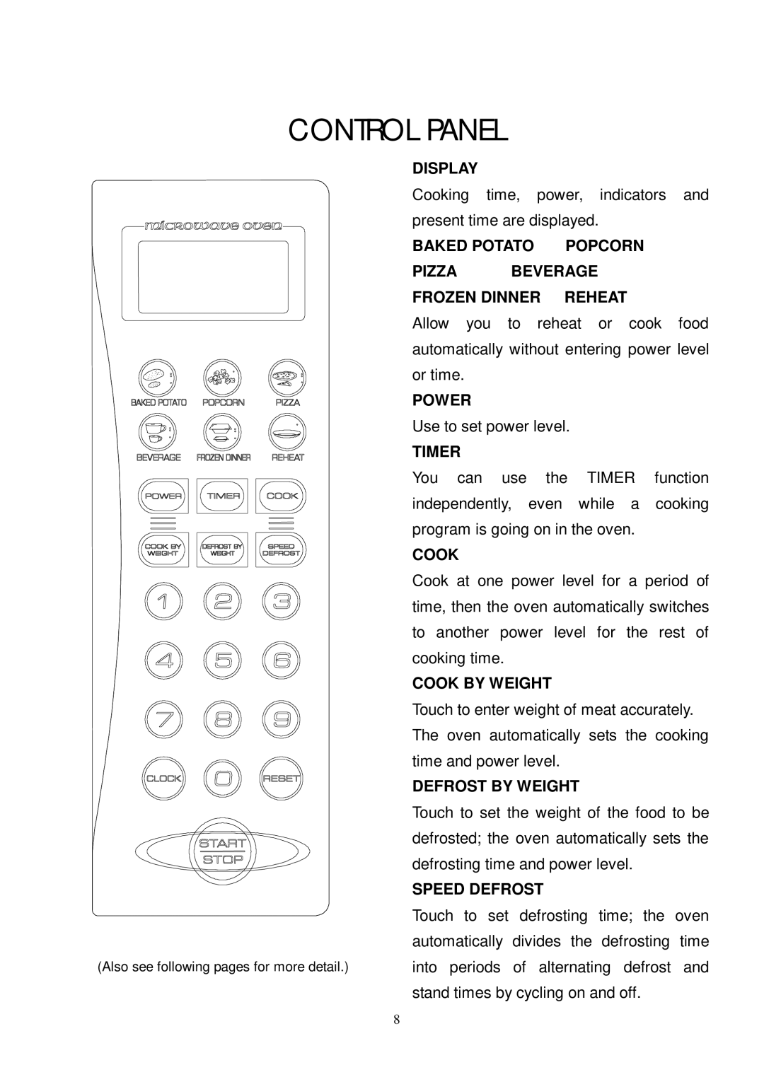 Sunbeam SMW700 owner manual Control Panel 