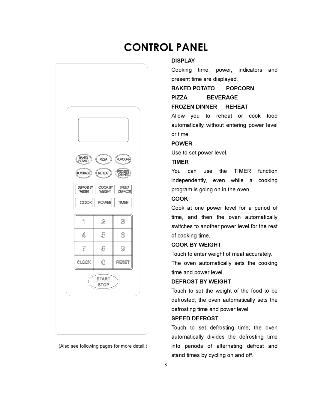 Sunbeam SMW729 owner manual Control Panel 