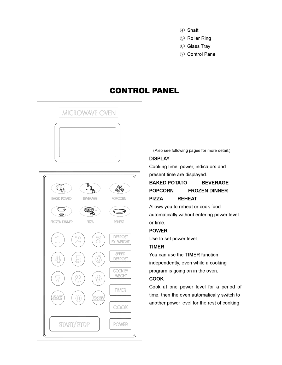 Sunbeam SMW978 owner manual Control Panel 