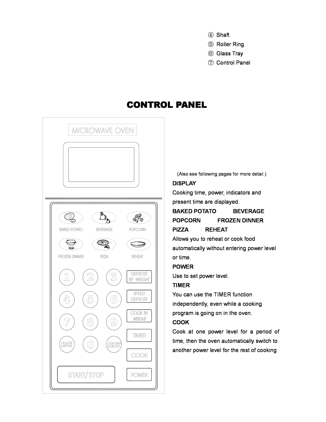 Sunbeam SMW978 owner manual Control Panel 