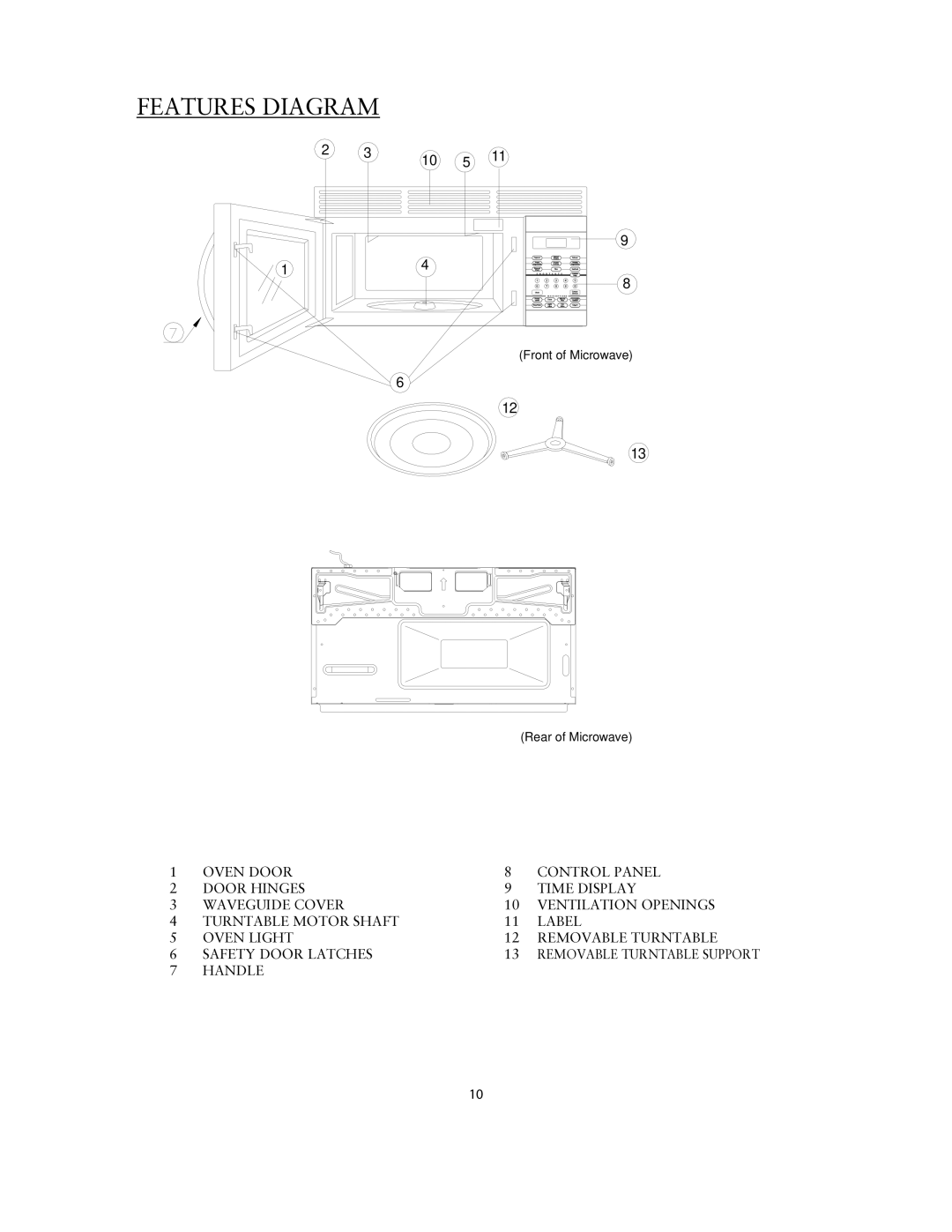 Sunbeam SNM1502RAS user manual Features Diagram, Handle 