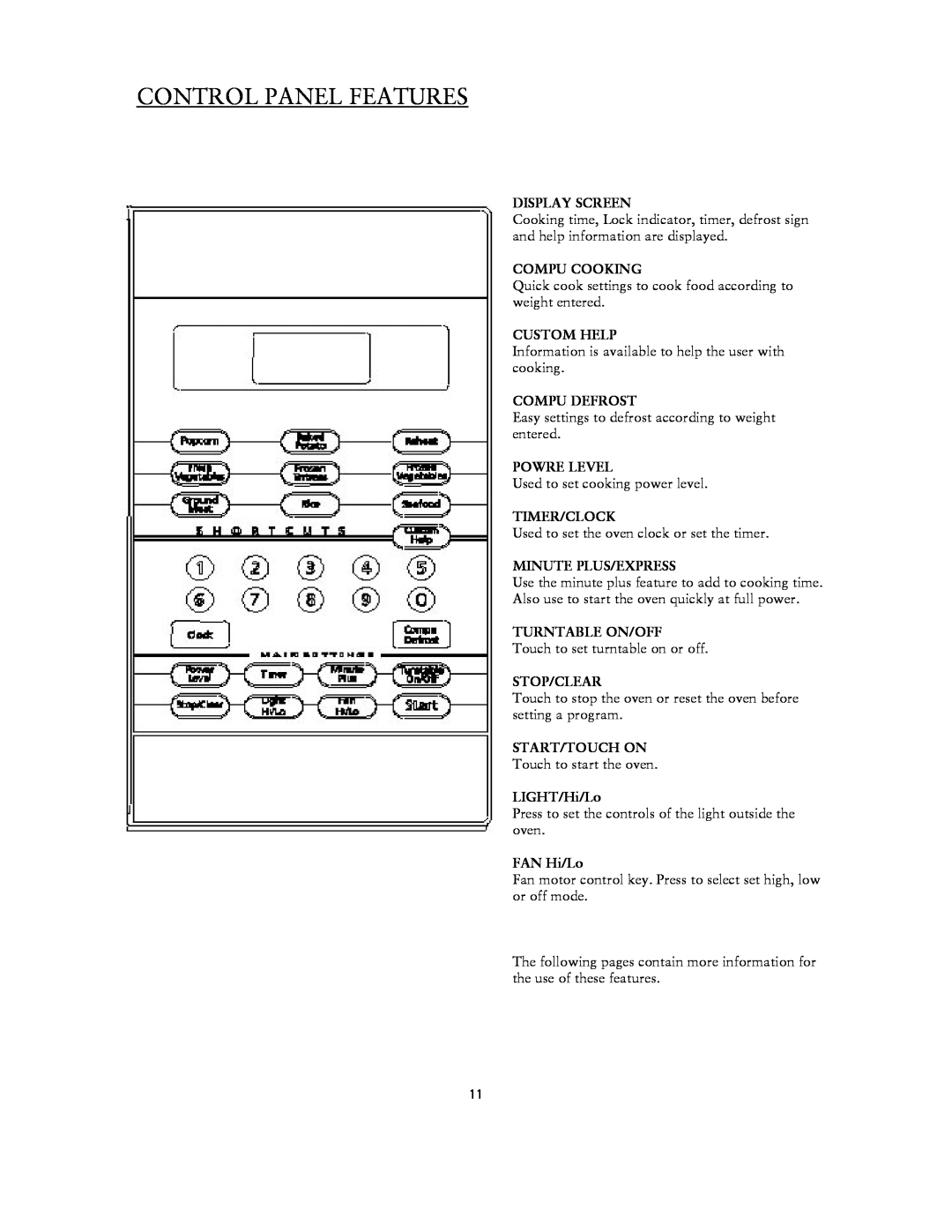 Sunbeam SNM1502RAS user manual Control Panel Features 