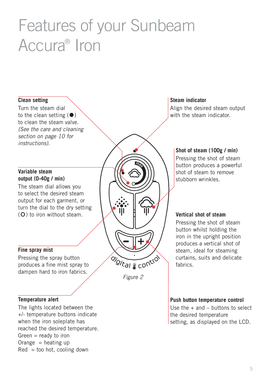 Sunbeam SR6900 manual Features of your Sunbeam Accura Iron 