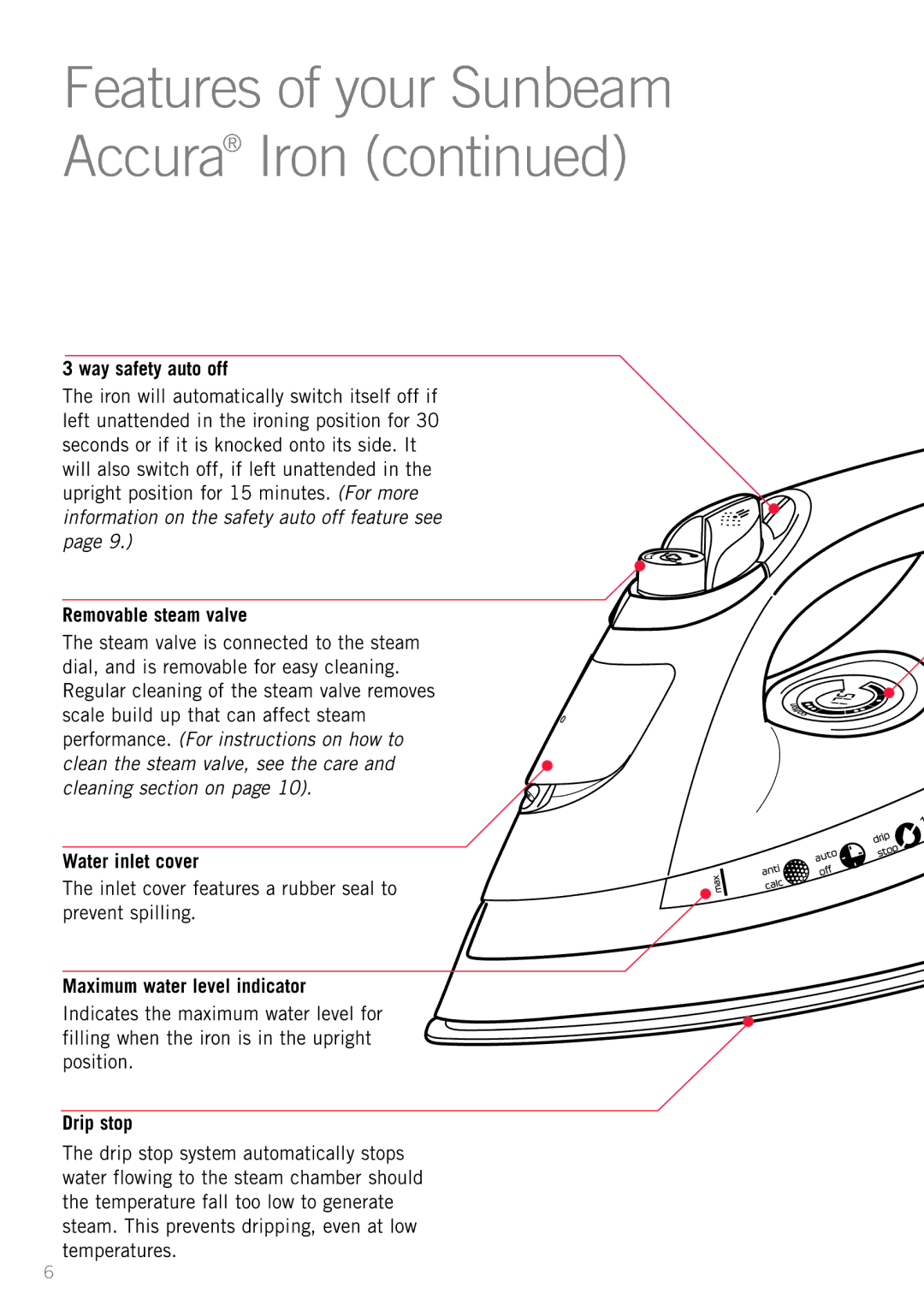 Sunbeam SR6900 Way safety auto off, Removable steam valve, Water inlet cover, Maximum water level indicator, Drip stop 