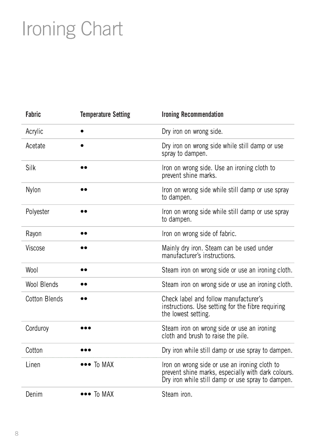 Sunbeam SR8200 manual Ironing Chart, Fabric Temperature Setting Ironing Recommendation 