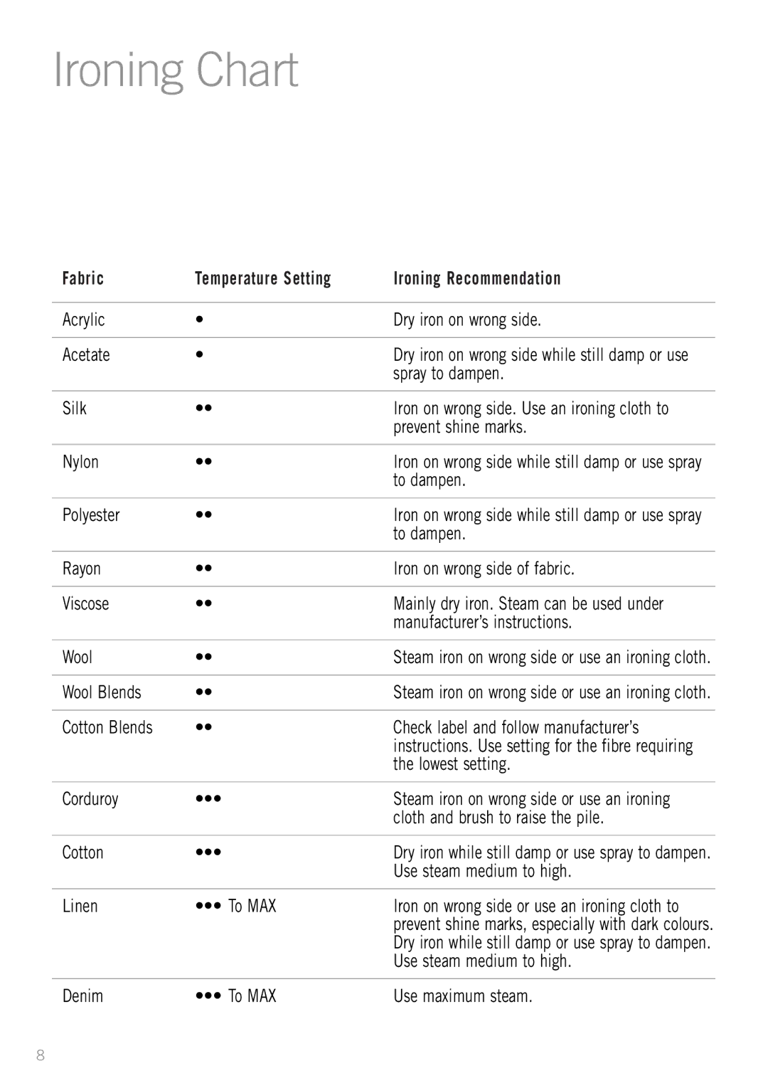 Sunbeam SR8500 manual Ironing Chart, Fabric Temperature Setting Ironing Recommendation 