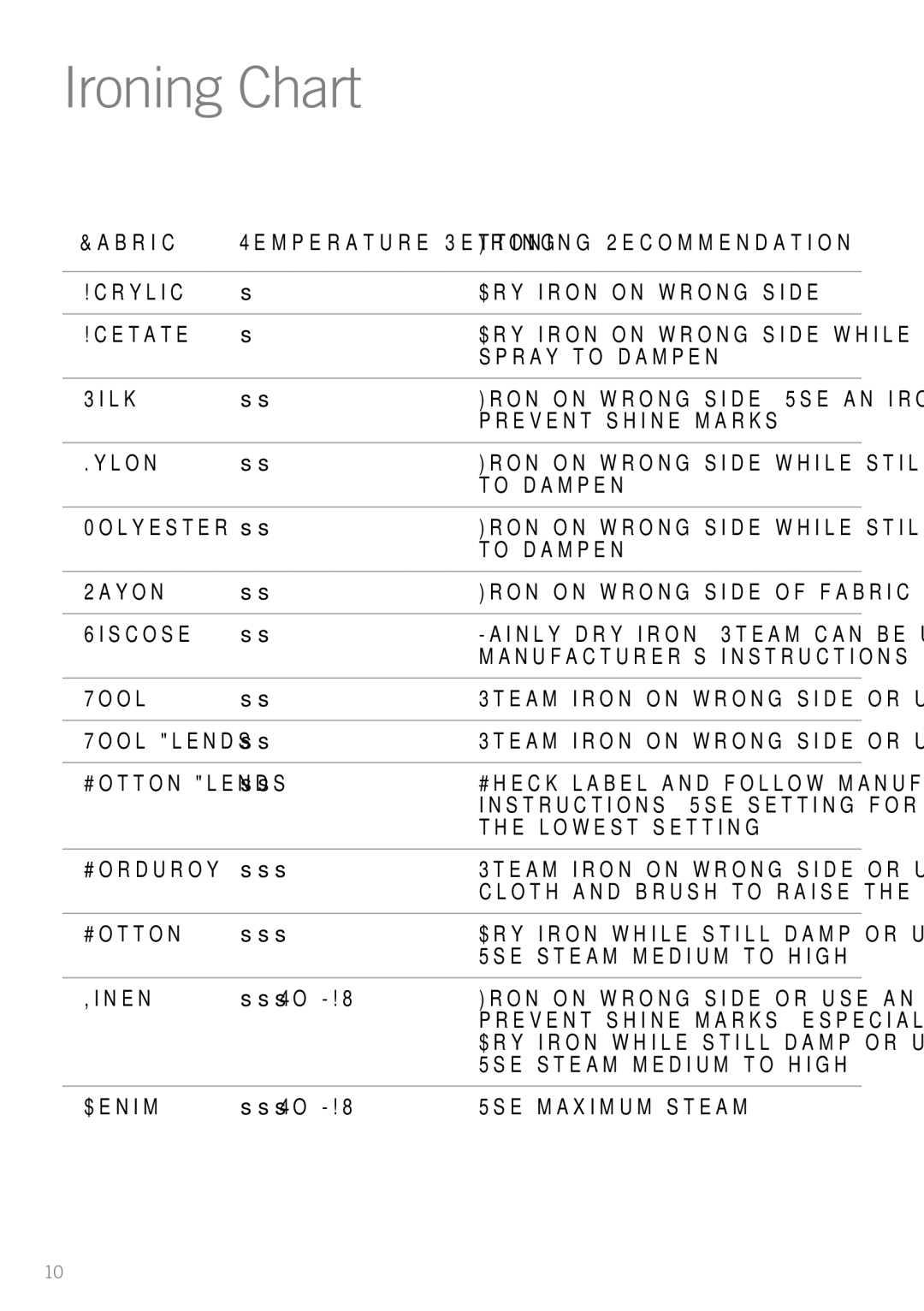 Sunbeam SR8600 manual Ironing Chart, Fabric Temperature Setting Ironing Recommendation 