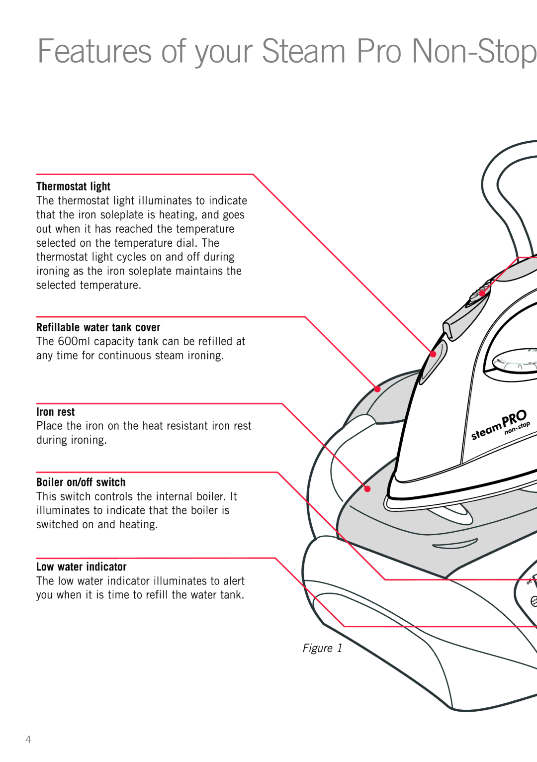 Sunbeam SR8600 manual Thermostat light, Refillable water tank cover, Iron rest, Boiler on/off switch, Low water indicator 