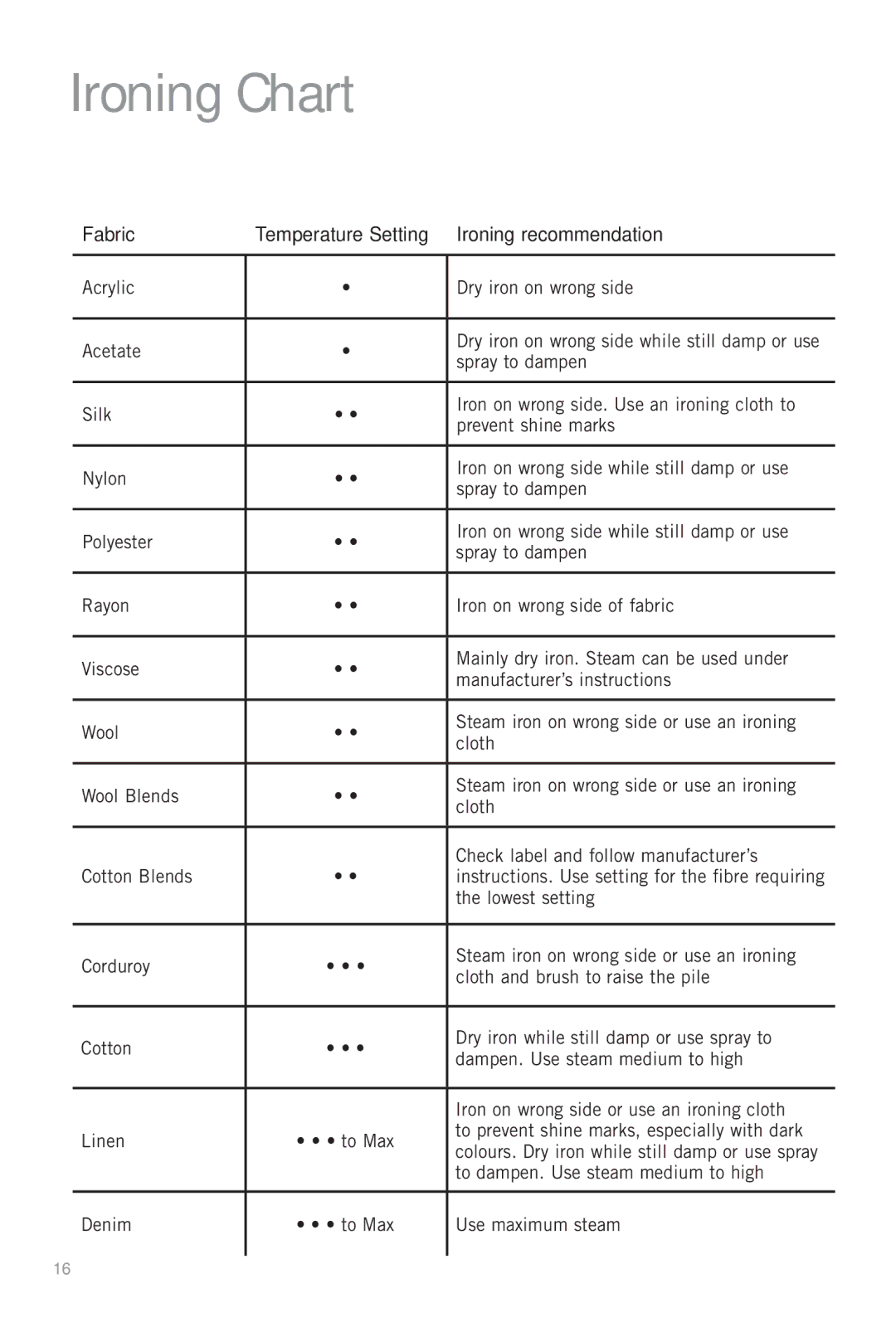 Sunbeam SR8700 manual Ironing Chart, Fabric, Ironing recommendation 