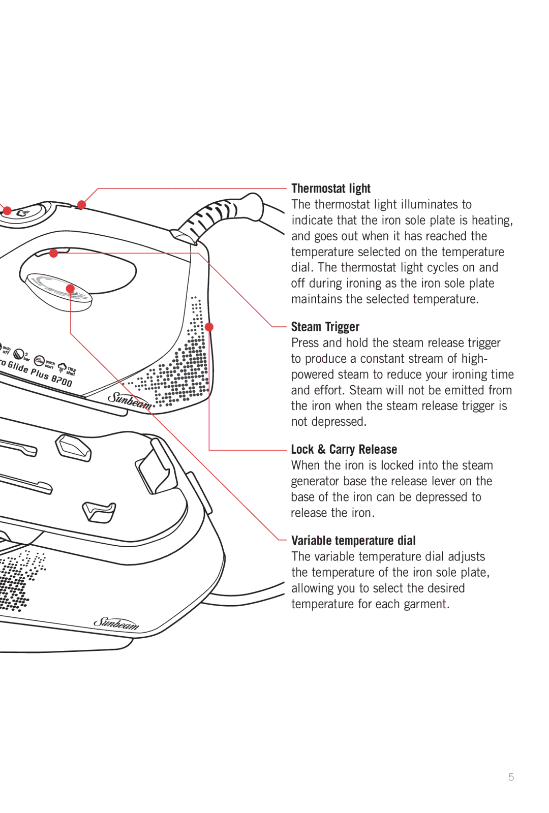 Sunbeam SR8700 manual Thermostat light, Steam Trigger, Lock & Carry Release, Variable temperature dial 
