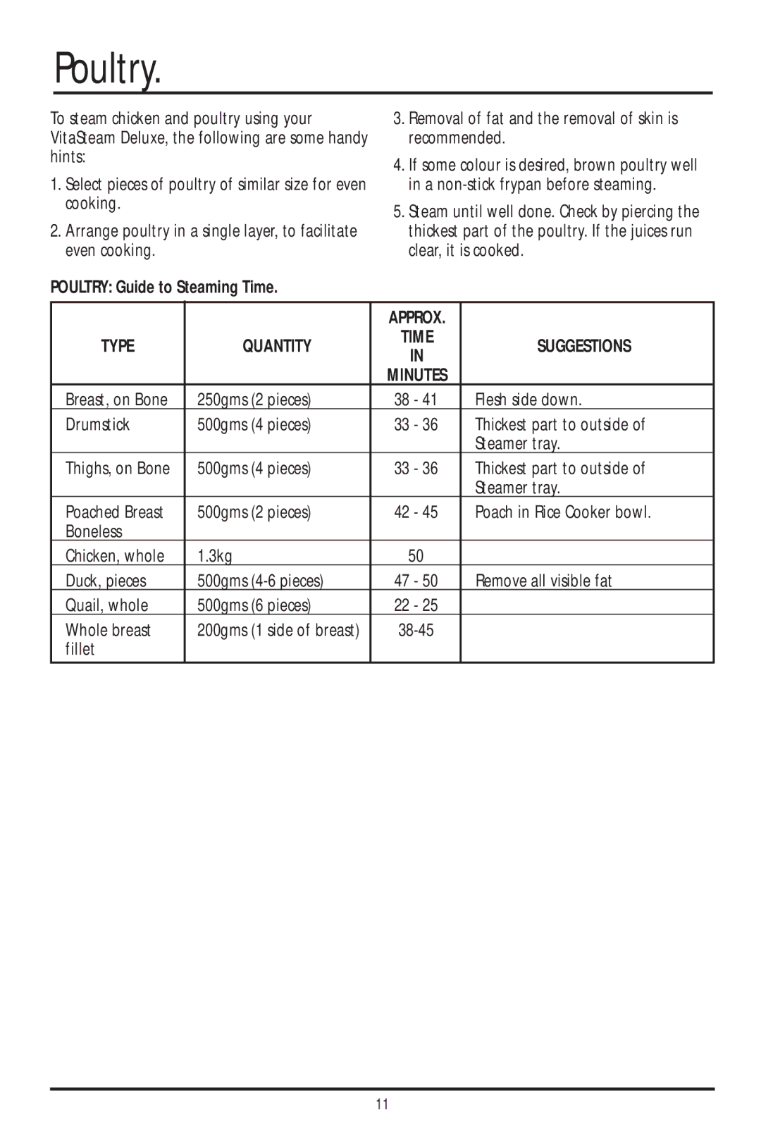 Sunbeam ST6600 manual Poultry Guide to Steaming Time, Type Quantity 