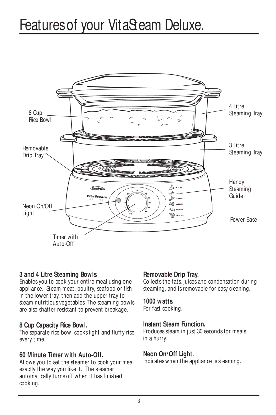 Sunbeam ST6600 manual Features of your VitaSteam Deluxe 