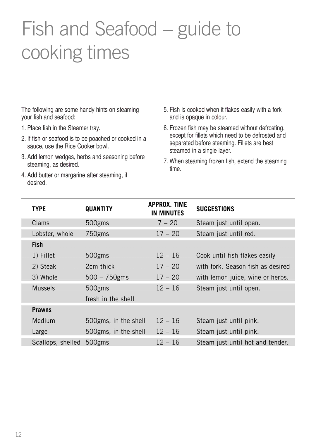 Sunbeam ST6610 manual Fish and Seafood guide to cooking times, Type Quantity, Suggestions, Prawns 